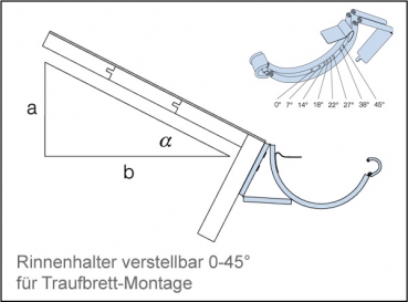 Verstellbare Rinnenhalter für Traufbrett-Montage am Gartenhaus.