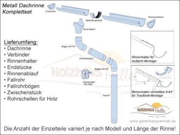 Metall Dachrinne für Satteldach Gartenhaus bis 4,00 m Dachlänge.