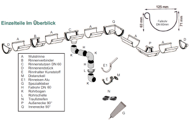 Dachrinne Viereckdach-Set 60m² bis 8,00m