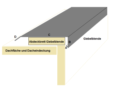 Giebelblenden-Abdeckprofil Typ 2 - Set 7