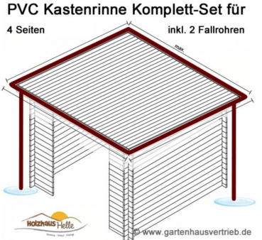 Dachrinne Viereckdach-Set 60m² bis 2x5m + 2x8m