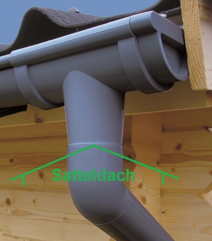 PVC Kunststoff Dachrinnen Komplett Set für Satteldächer - für 2 Seiten  bis 3,20 m Dachlänge.