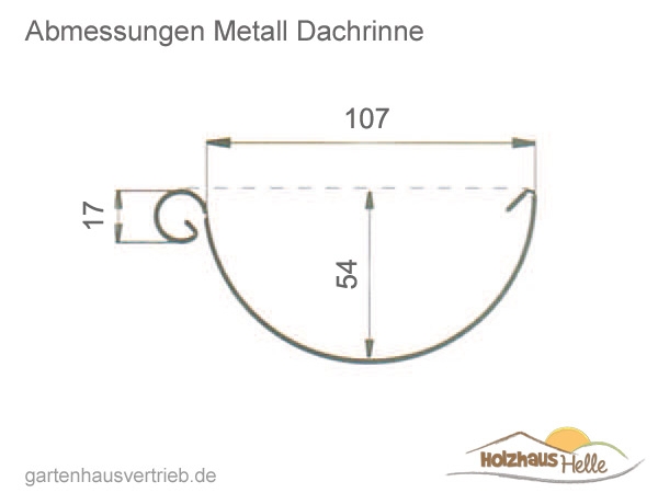 Dachrinnen: Größenberechnung und Maße