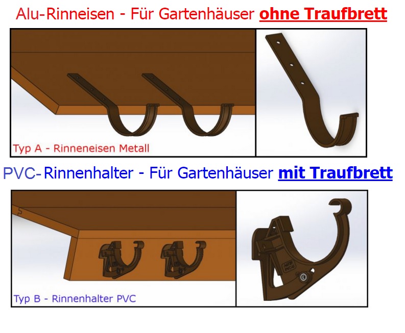 Kunststoff Dachrinnen Komplett Set für Satteldächer bis 4,50 m Dachlänge