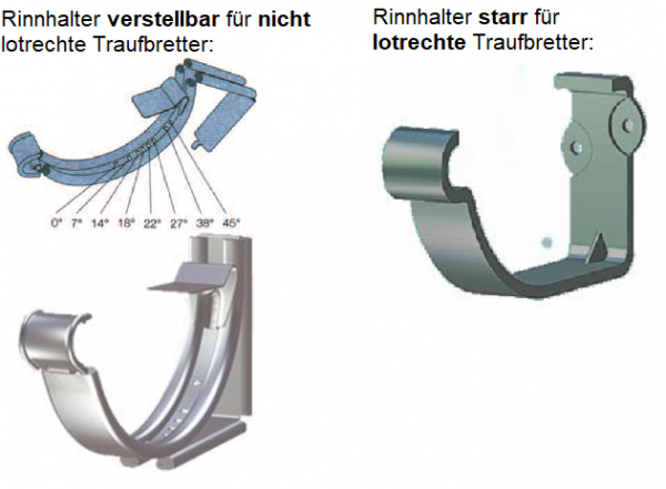 Rinnenhalter für Aufdach-Montage.