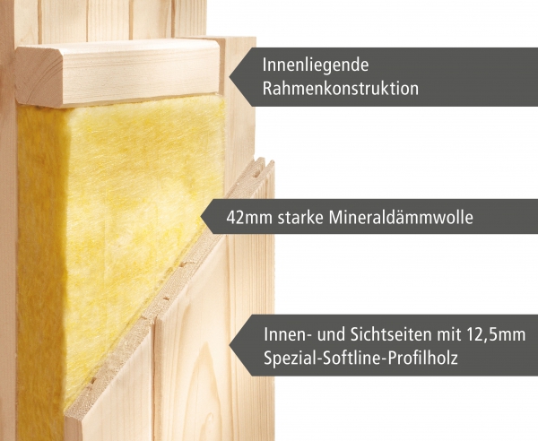 68 mm Wandaufbau.