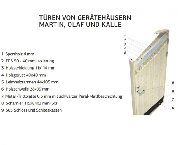 Materialaufbau der Türen.