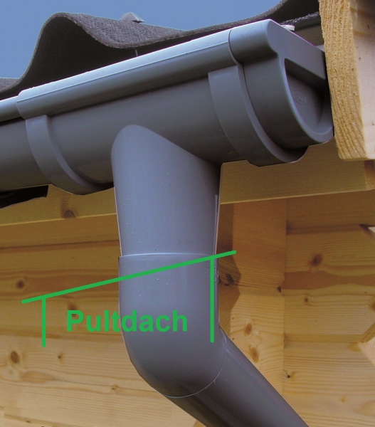 Kunststoff Dachrinnen Komplett Set für Pultdächer & Carports - bis 6,30 m Dachlänge