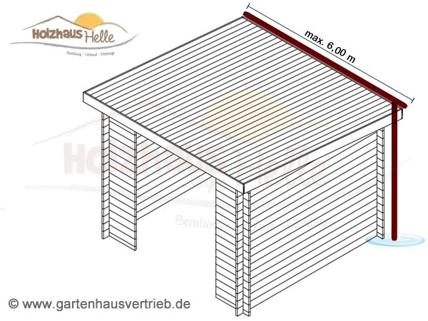 Metall Dachrinne mit Fallrohr für Pultdach bis 6,00 m - Set Nr. 306